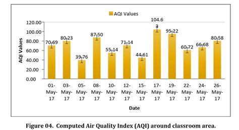 Table 3 shows the api for malaysia. JSTEI pollutant standard index and air quality index in a ...