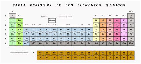 Química Tabla Periódica De Los Elementos Químicos
