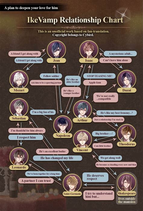 Ikemen Vampire ♡ Relationship Chart Diabolik Lovers Ayato Cute