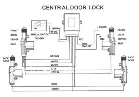 You will see the central lock button, but central lock wont work if a door is open. Components and Features of Central Locking System