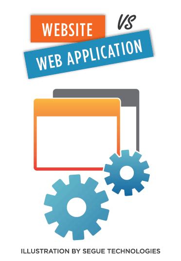 Website vs. Web Application: What's the Difference? | Web application, Application, Website