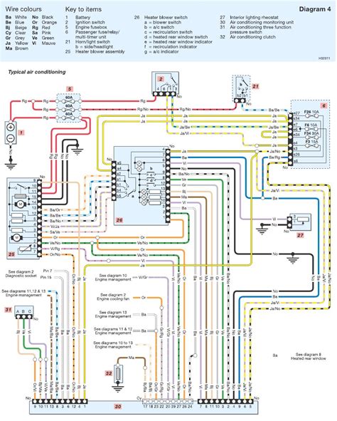 Renault Megane Scenic Service Wiring Diagram