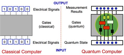 Qoqms Research Quantum Computing