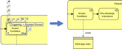 Depict A Business Process Viewpoint Using Archimate
