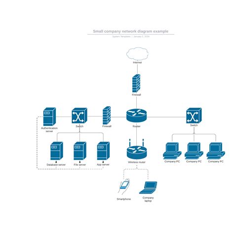 Small Company Network Diagram Example Lucidchart