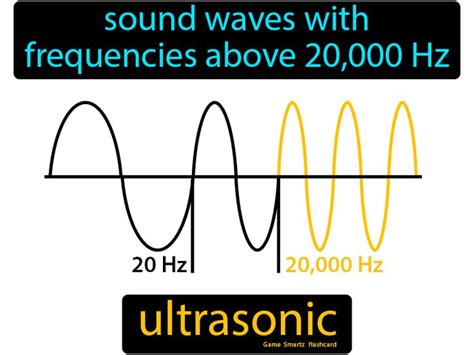 Ultrasonic Sounds And Its Applications Presentation