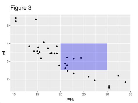 Geom Rect Alpha Using Hard Coded Values In Ggplot2 Plot In R