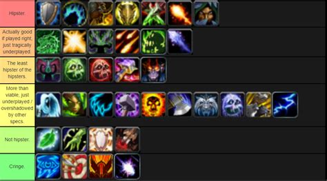 Wow Dragonflight Tank Tier List Best Tanks Ranked For Mythic And Raids