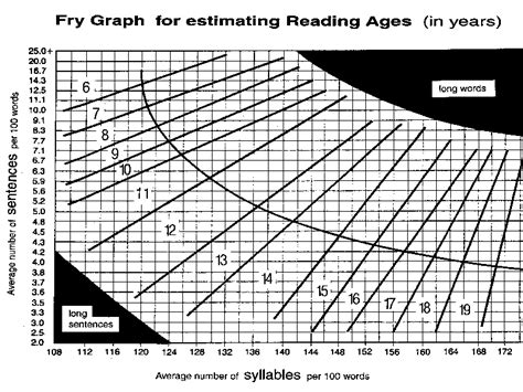 Maybe you would like to learn more about one of these? Readability & Reading Ages