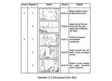 7 Langkah Pembuatan Storyboard Beserta Contohnya Waca Berita