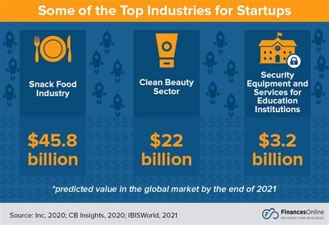 61 Startup Statistics You Cant Ignore 2023 Data On Challenges