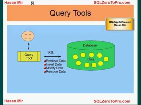 Introduction To Sql Sql Lesson Youtube