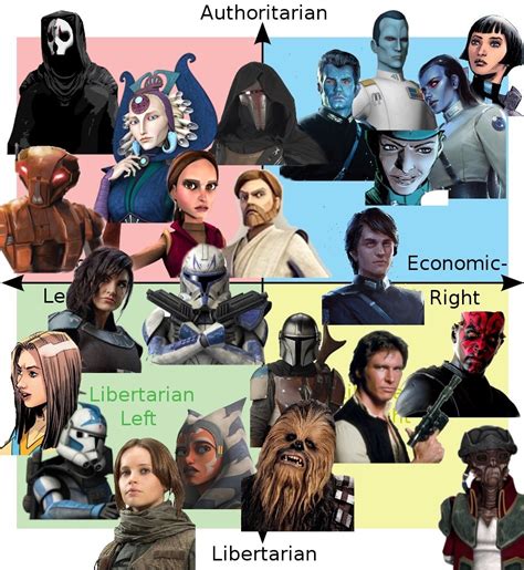 Get Thee Gone From My Gate — Star Wars Political Compass Change My Mind