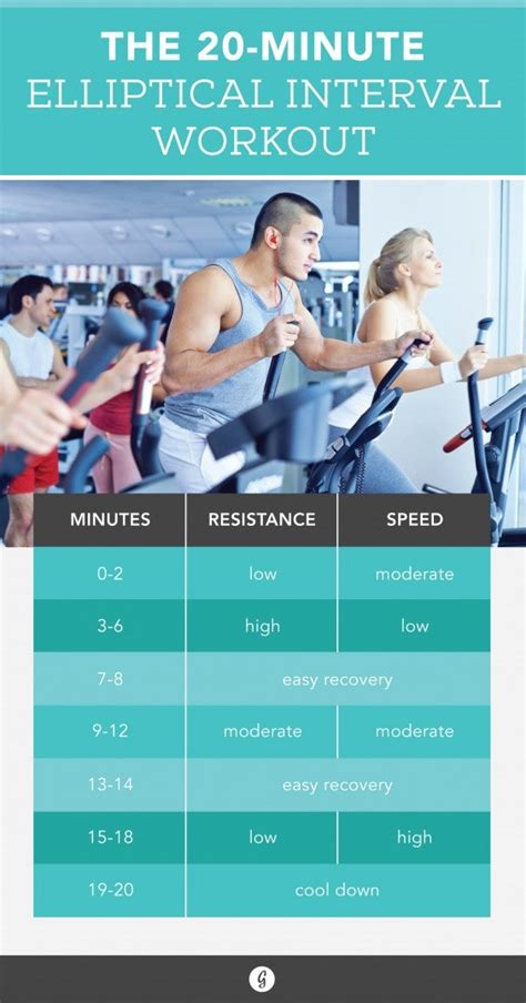 Elliptical Workout How To Use An Elliptical For Interval Training