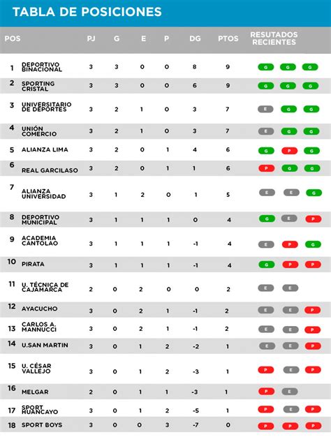 Liga 1 2024 Tabla De Posiciones Anet Dolores