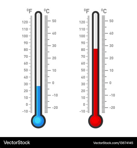 Celsius And Fahrenheit Thermometers Showing Hot Or