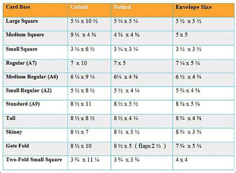 Card And Envelope Chart Card Sizes Card Envelopes Greeting Card