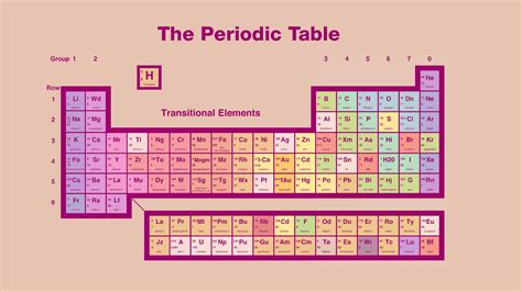 Periodic Table Wallpaper 4k Laptop