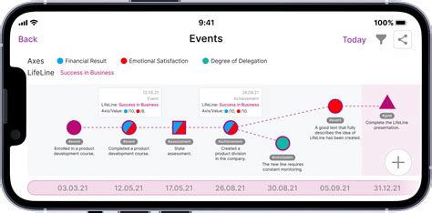 LifeLine An App For Increasing Personal Effectiveness Self Development And Self Knowledge