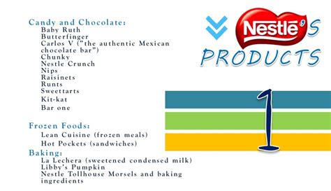 Nestle Maggi Marketing Mix Product Mix Segmentation Targeting An