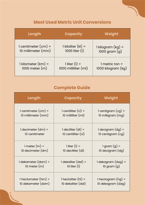 Metric Unit Conversion Table Chart In Illustrator Pdf Download
