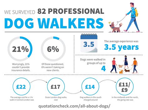 How Much Does A Service Dog Cost In The Uk