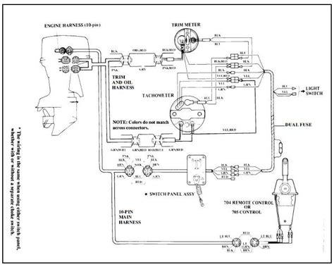 This is a answer to an email for the wiring diagram of an ignition switch on my snapper , i lost the email and i have no other way to contact him, so i. On a yamaha 7 pin harness, can you tell me which wires go where on the ignition end. I have a ...