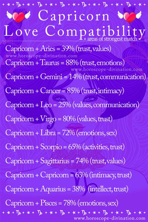 ♑ capricorn love compatibility zodiac memes ♑ in 2021 capricorn love compatibility zodiac