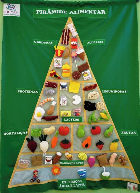 11 Ideas De Pirámide De Los Alimentos Pirámide De Los Alimentos