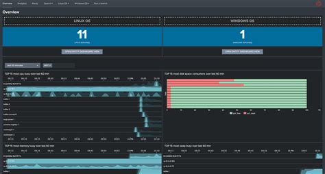 Operating System monitoring with Telegraf | Splunkbase