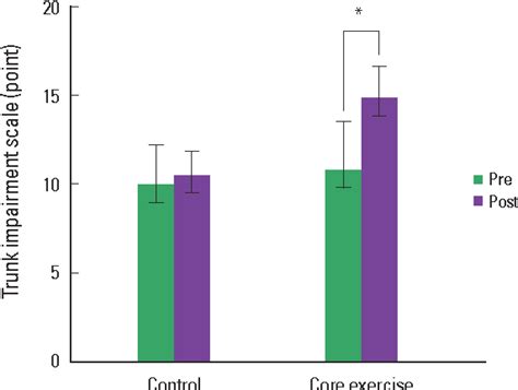 Figure 1 From The Effects Of Core Stability Strength Exercise On Muscle