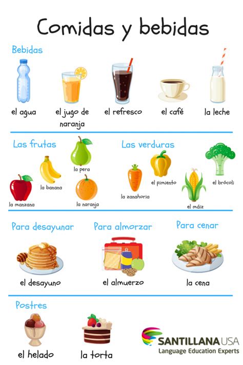 Pin On Learning Spanish Vocabulary