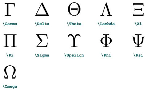 What Are The Greek Symbols