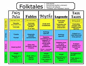Folktales Fairytales And Fables Oh My Lessons By 