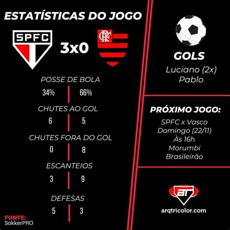 Estatísticas De São Paulo X Flamengo Copa Do Brasil 2020