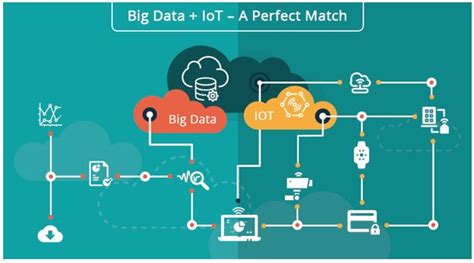 Iot Big Data And Ai The New Superpowers In The Digital Universe