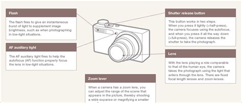 The Mechanism Of A Digital Camera Digital Camera Basic Knowledge Photo Style Digital