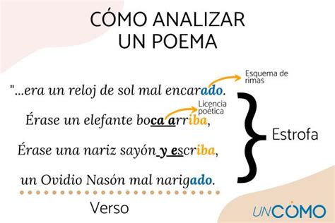 Guía completa Cómo analizar métricamente un poema paso a paso Poemas Blog