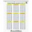 Times Table Chart 2 12  Tables Worksheets
