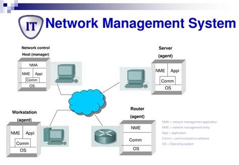 Ppt Introduction To Network Management Powerpoint Presentation Free