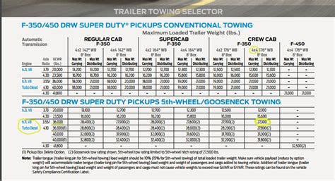 2017 Ford F 350 Towing Capacity Chart