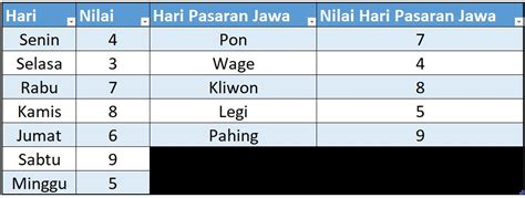 Sabtu Hitungan Jawanya Apa Delinews Tapanuli