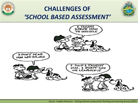Ppt From Examinations To School Based Assessment Powerpoint