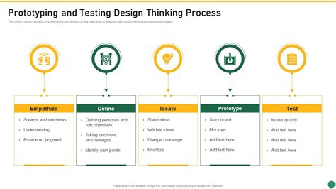 Prototyping And Testing Design Thinking Process Set 1 Innovation