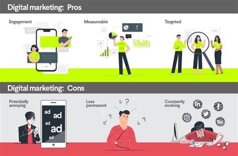 Digital Marketing Vs Traditional Marketing Whats The Difference