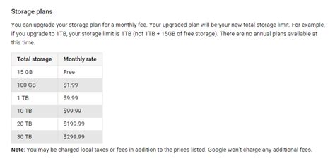 This document discusses pricing for cloud storage. Google Drive Review - BestBackups.com