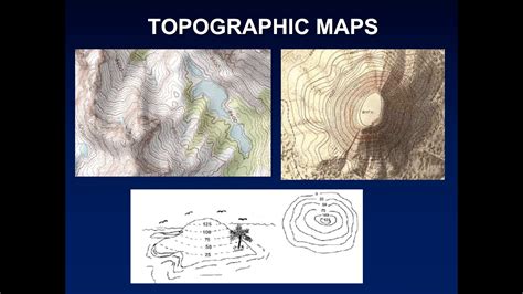 Topographic Maps Youtube