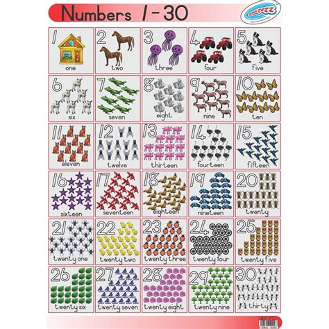 Numbers 1 100 Poster Mambos Storage And Home