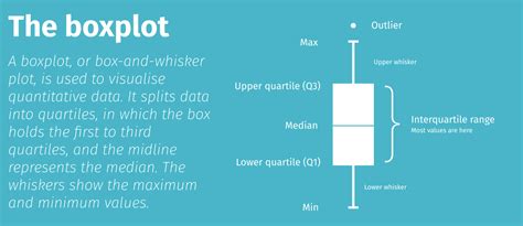 Seaborn Boxplot How To Use Seaborn Boxplot With Examples And Faq The