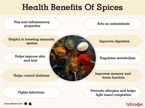 How And Why To Use Spices On Ayurveda Bakyas Kitchen